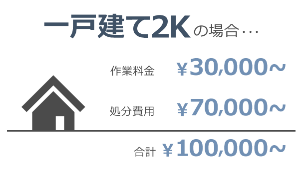 総計一例 総計一例