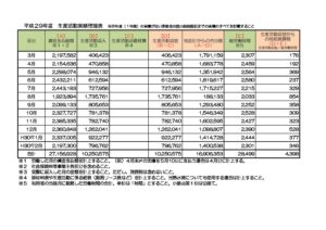 生産活動実績確認表 ワークスタジオまごころ 生産活動実績確認表 ワークスタジオまごころ